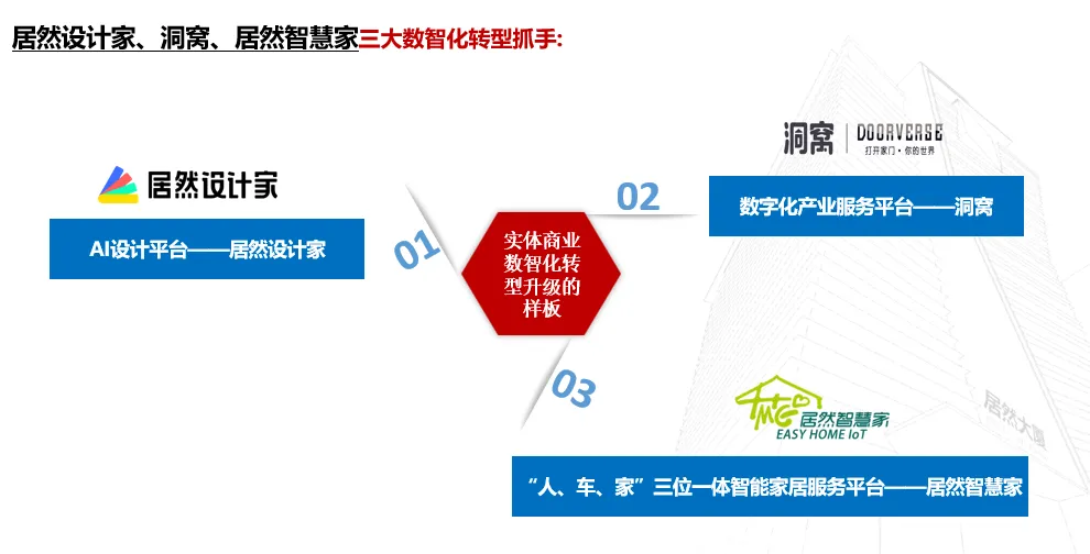 居然之家：2023年實(shí)現(xiàn)營收135.12億元 “數(shù)字化、智能化、國際化、綠色化”譜寫創(chuàng)新發(fā)展新篇章